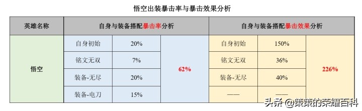 國服榜一孫悟空深度教學（三套棍法/借前秒後/借塔近身）