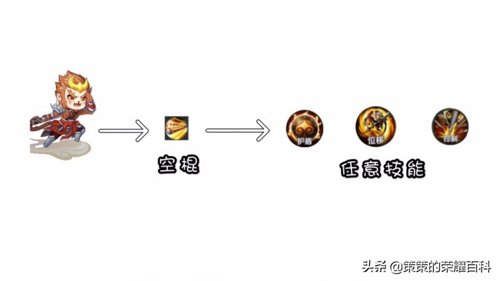 國服榜一孫悟空深度教學（三套棍法/借前秒後/借塔近身）