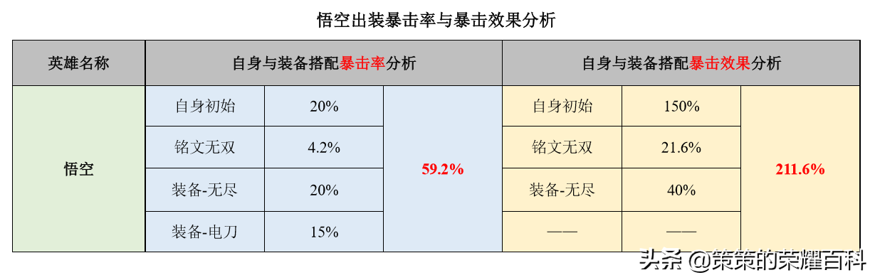 國服榜一孫悟空深度教學（三套棍法/借前秒後/借塔近身）