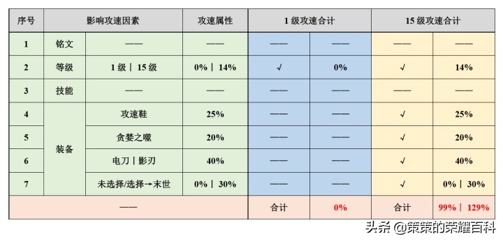 國服榜一孫悟空深度教學（三套棍法/借前秒後/借塔近身）