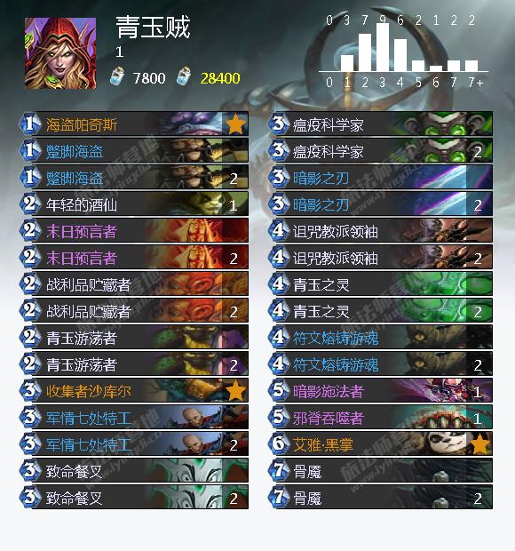 冰封王座冒險模式九職業打BOSS巫妖王卡組攻略