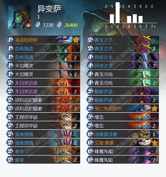 冰封王座冒險模式九職業打BOSS巫妖王卡組攻略