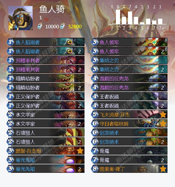 冰封王座冒險模式九職業打BOSS巫妖王卡組攻略