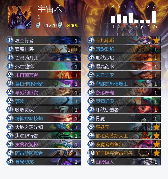 冰封王座冒險模式九職業打BOSS巫妖王卡組攻略