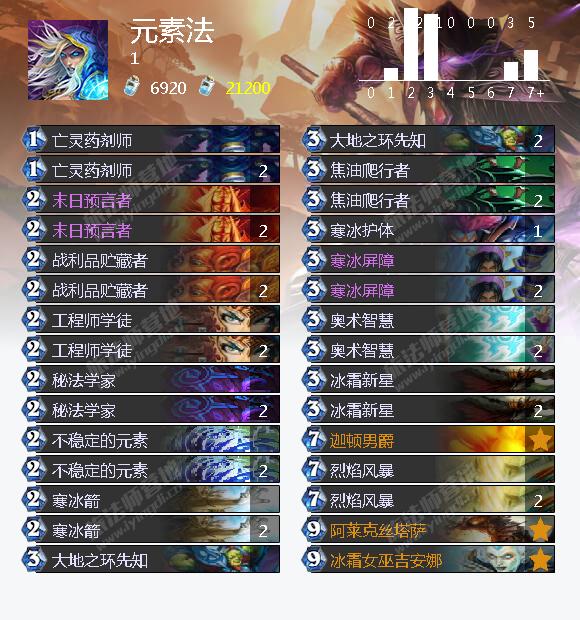 冰封王座冒險模式九職業打BOSS巫妖王卡組攻略