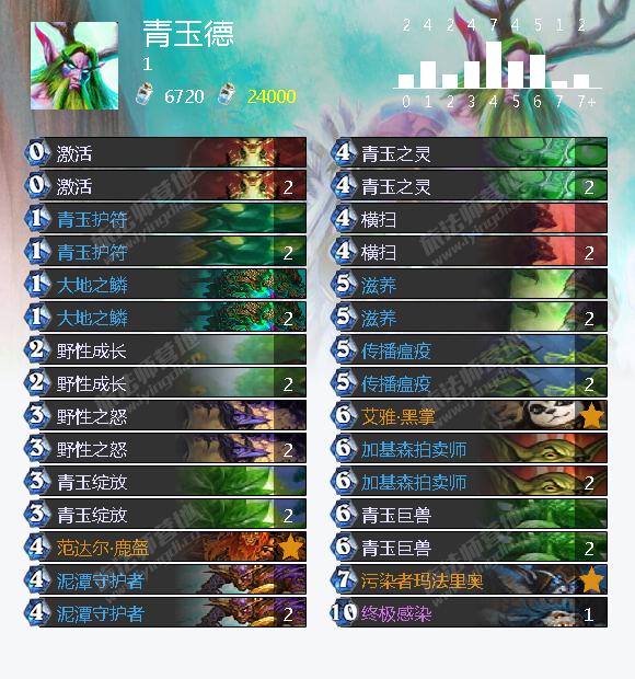 冰封王座冒險模式九職業打BOSS巫妖王卡組攻略
