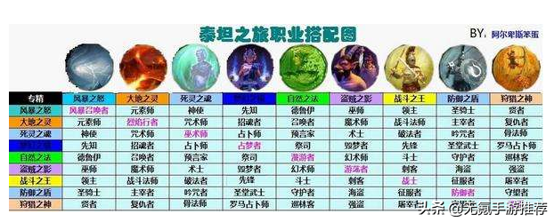 泰坦之旅36種職業技能搭配心得