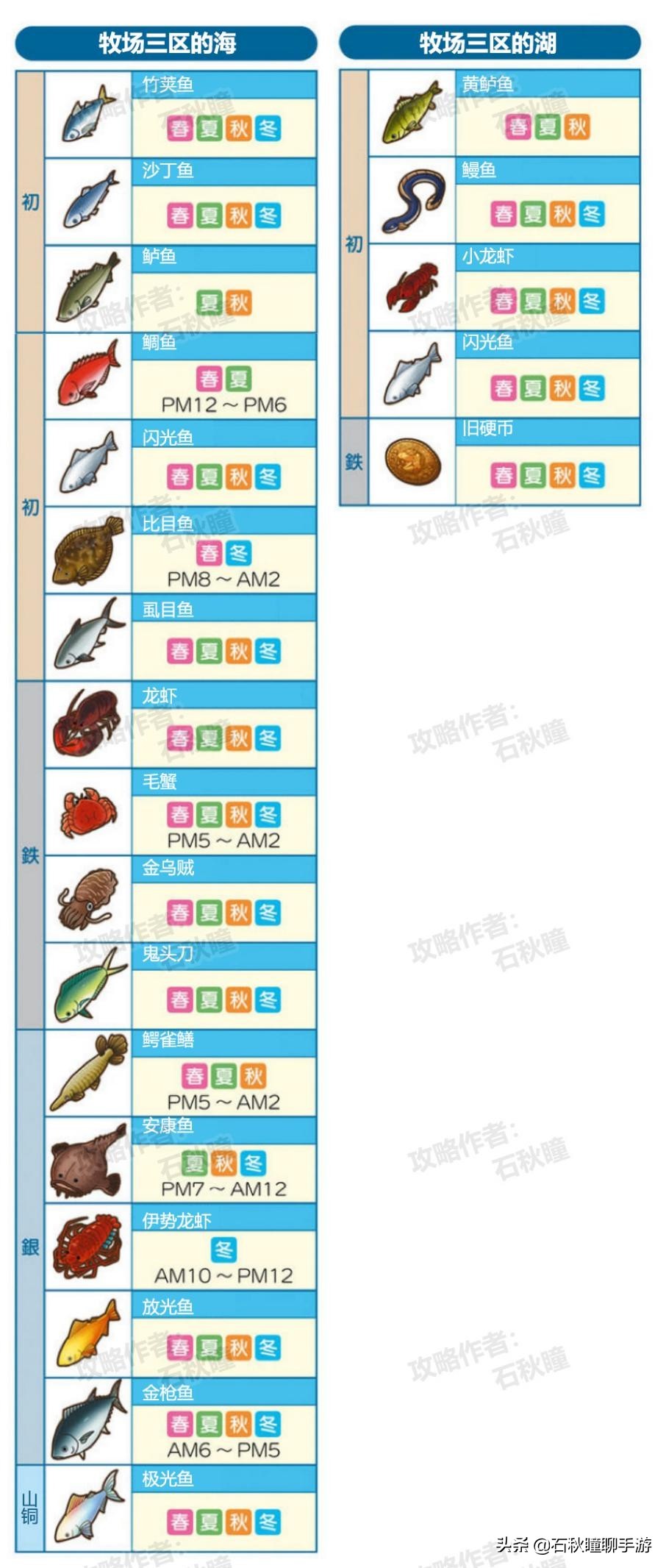 牧場物語 橄欖鎮與希望的大地釣魚攻略：魚主挑戰條件判明