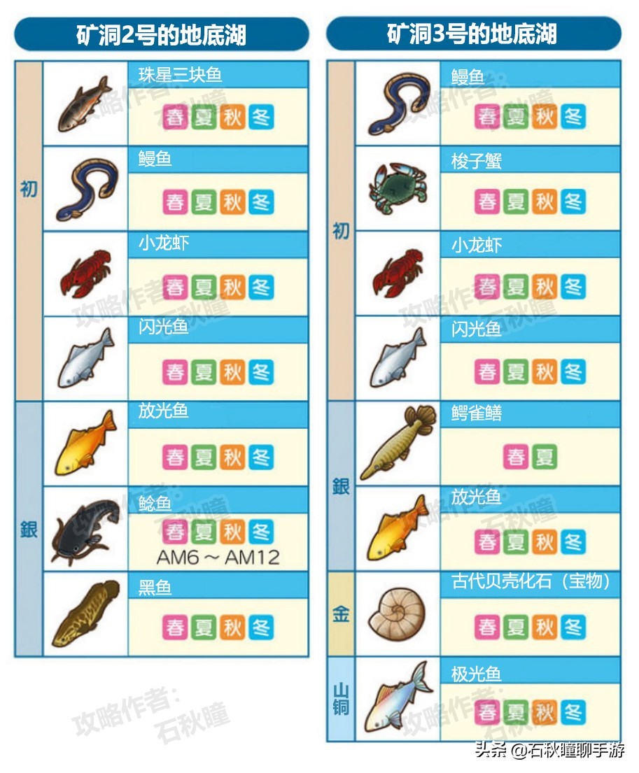 牧場物語 橄欖鎮與希望的大地釣魚攻略：魚主挑戰條件判明