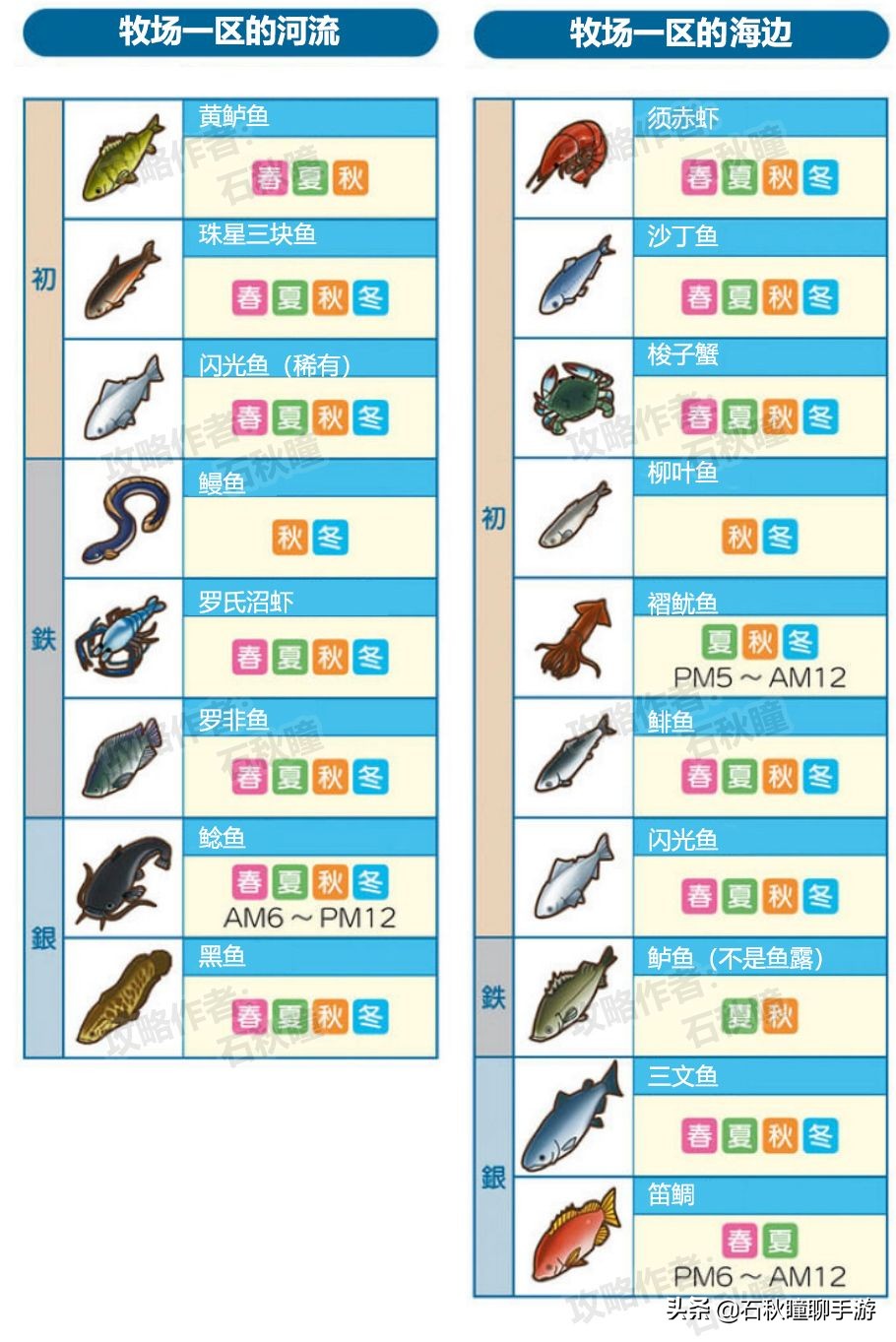牧場物語 橄欖鎮與希望的大地釣魚攻略：魚主挑戰條件判明