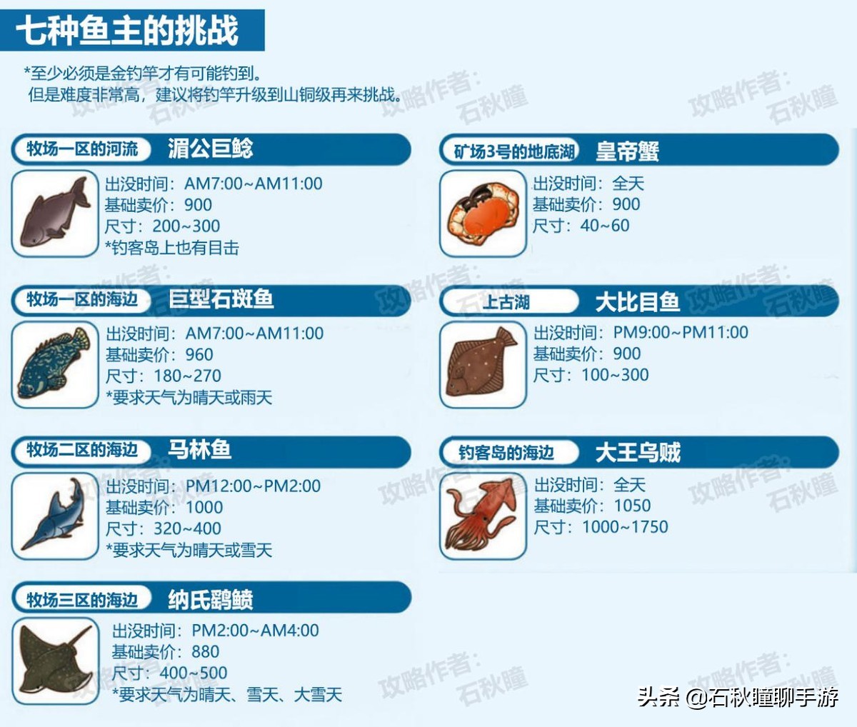 牧場物語 橄欖鎮與希望的大地釣魚攻略：魚主挑戰條件判明