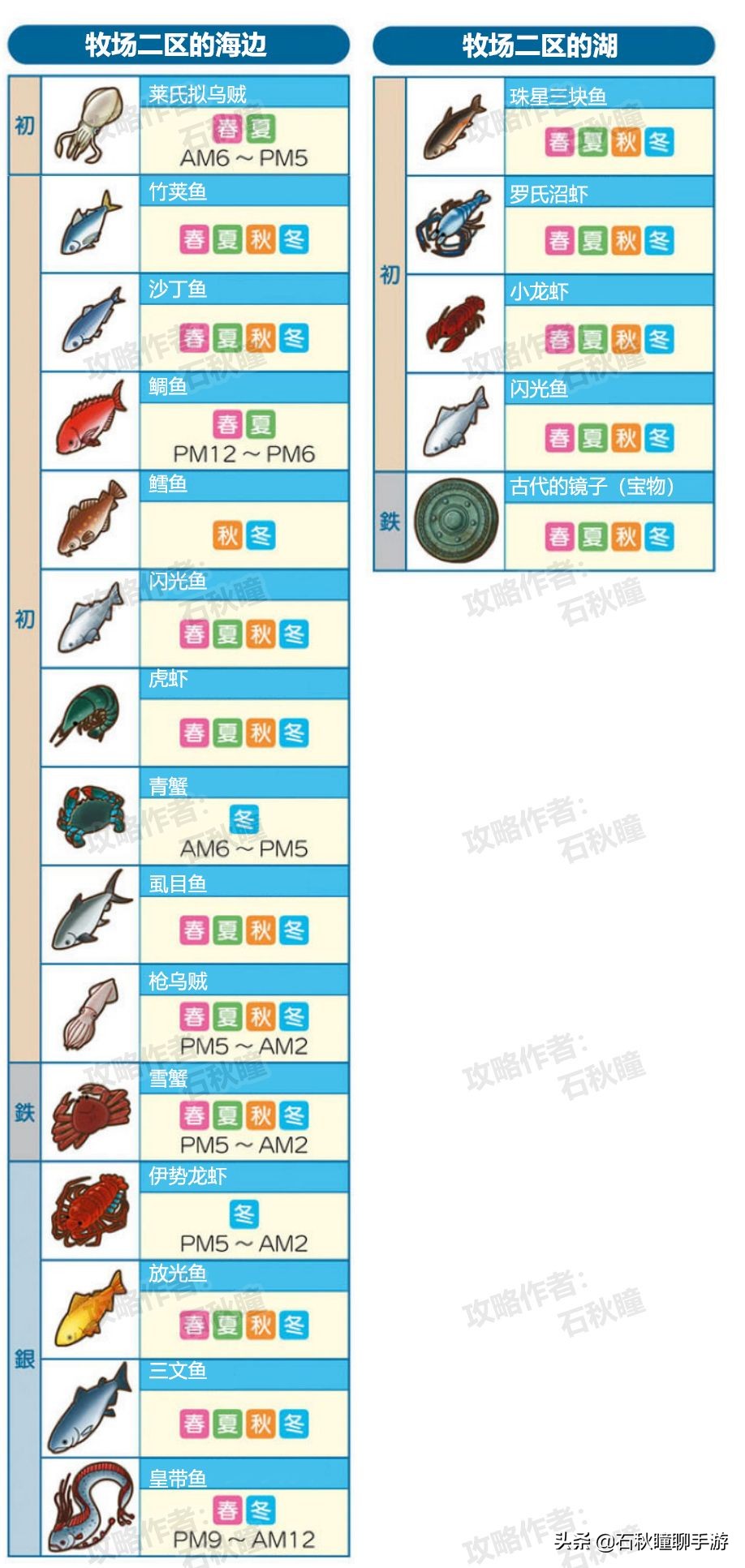 牧場物語 橄欖鎮與希望的大地釣魚攻略：魚主挑戰條件判明