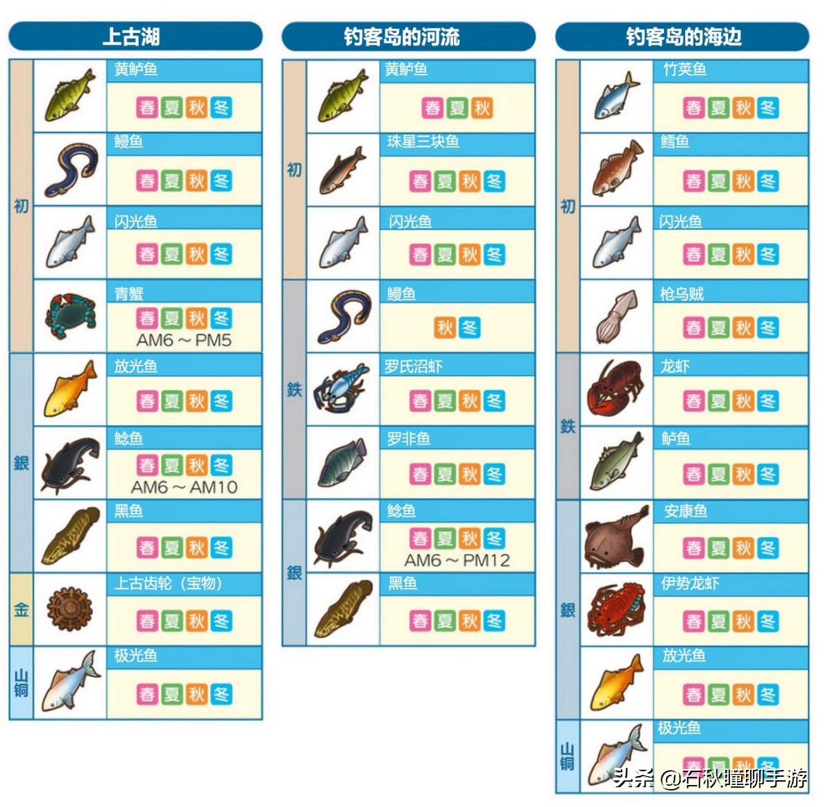 牧場物語 橄欖鎮與希望的大地釣魚攻略：魚主挑戰條件判明