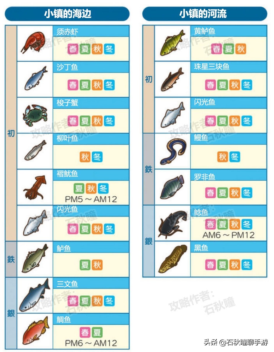 牧場物語 橄欖鎮與希望的大地釣魚攻略：魚主挑戰條件判明