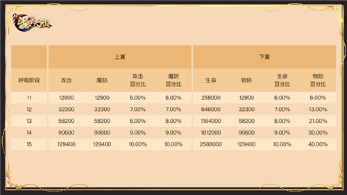魂師實力再升級《新斗羅大陸》SS+外附魂骨介紹