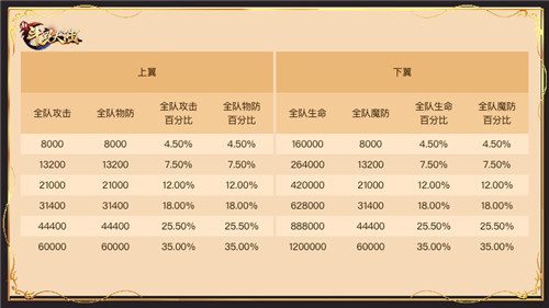 魂師實力再升級《新斗羅大陸》SS+外附魂骨介紹