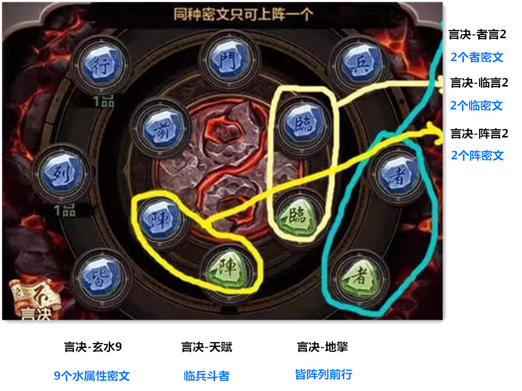 熱血江湖手游：秘祝系統，各職業符印搭配，教你最快合成頂級言訣