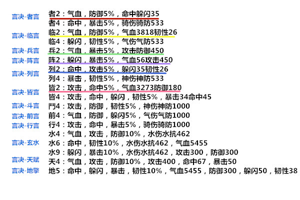 熱血江湖手游：秘祝系統，各職業符印搭配，教你最快合成頂級言訣