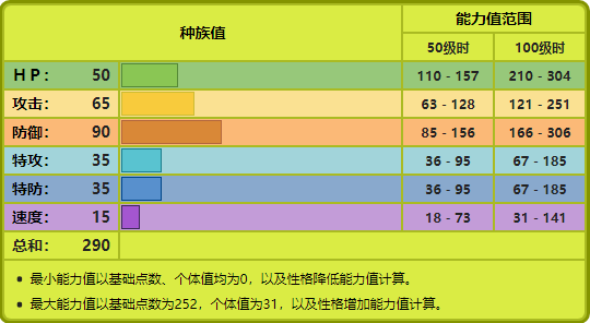 寶可夢No.204，No.205——榛果球，佛烈托斯