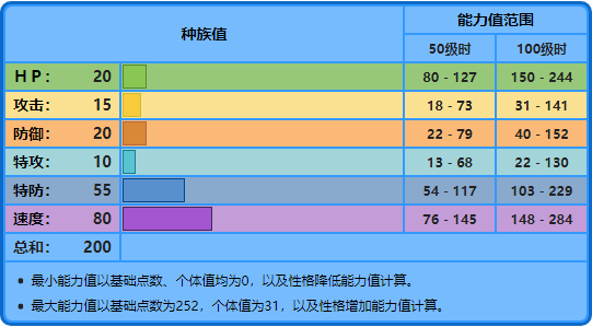 寶可夢No.349，No.350——醜醜魚，美納斯