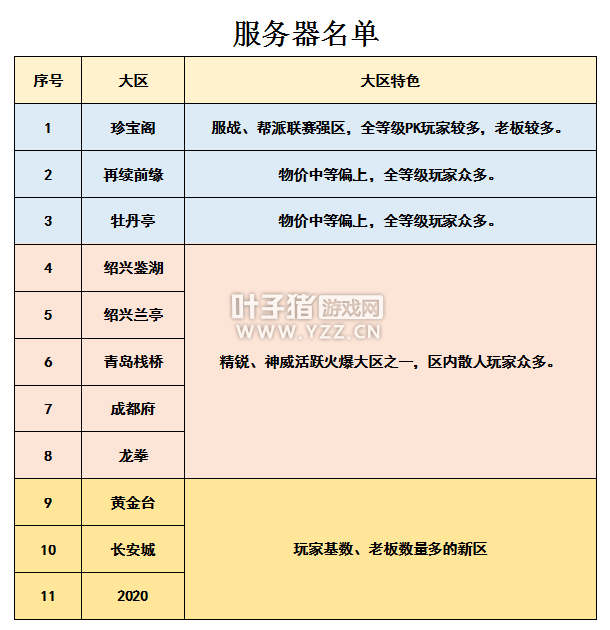 夢幻西遊2021選區最新指南 帶你了解現階段各大服務器情況