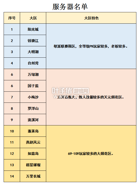 夢幻西遊2021選區最新指南 帶你了解現階段各大服務器情況