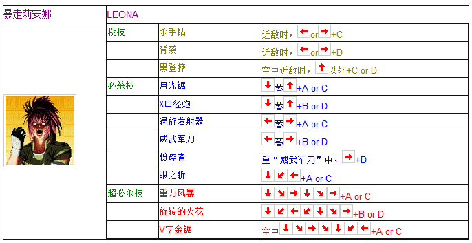 拳皇97全人物搖桿鍵盤出招表 媽媽再也不用擔心我的97了