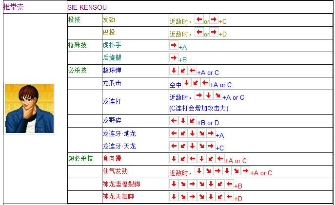 拳皇97全人物搖桿鍵盤出招表 媽媽再也不用擔心我的97了