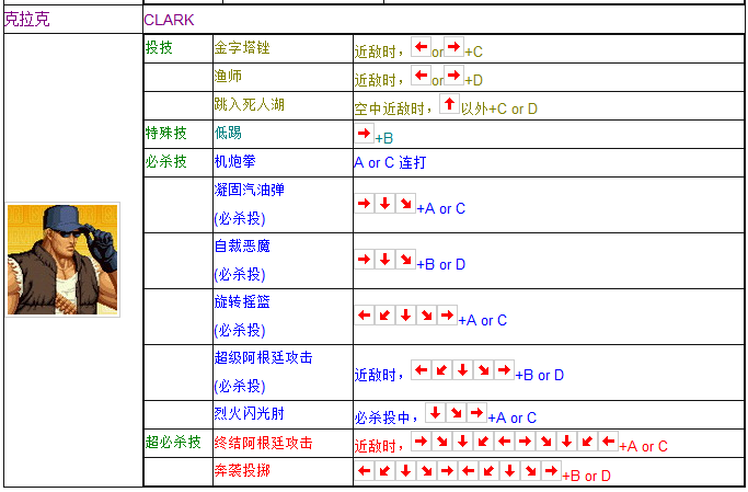拳皇97全人物搖桿鍵盤出招表 媽媽再也不用擔心我的97了