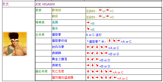 拳皇97全人物搖桿鍵盤出招表 媽媽再也不用擔心我的97了