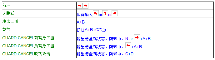 拳皇97全人物搖桿鍵盤出招表 媽媽再也不用擔心我的97了