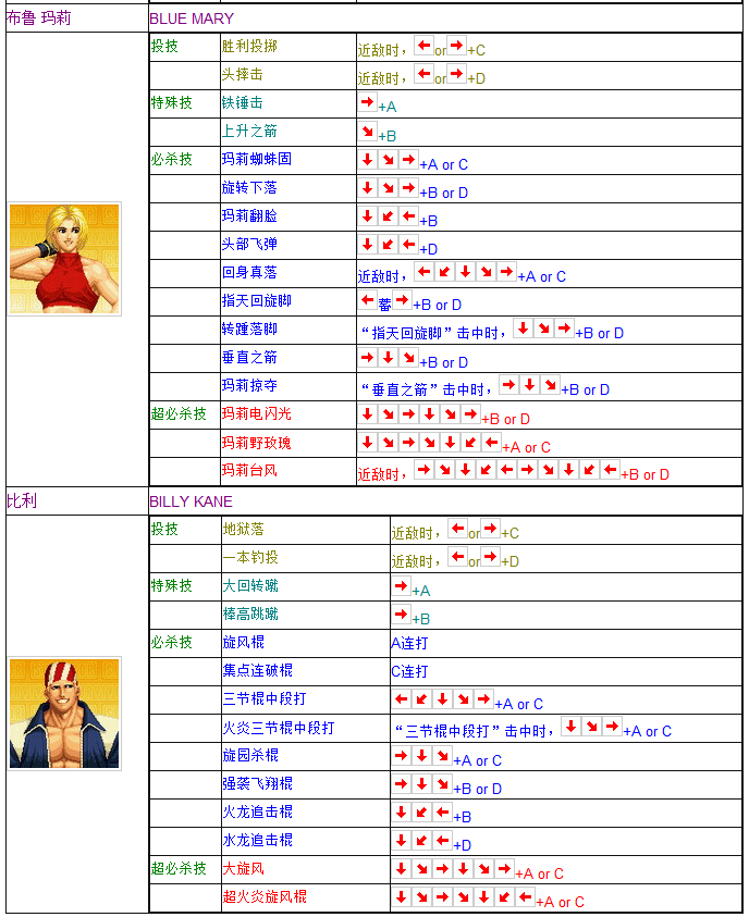 拳皇97全人物搖桿鍵盤出招表 媽媽再也不用擔心我的97了