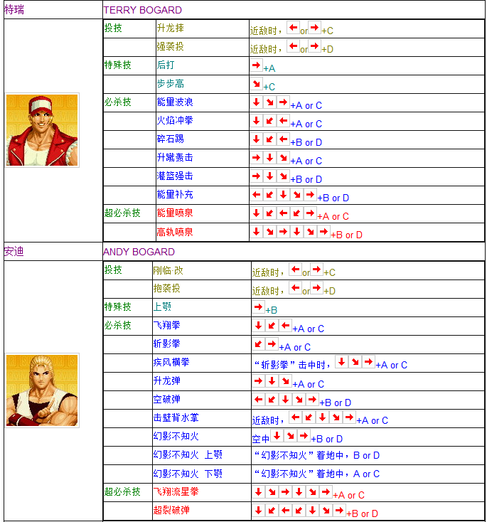 拳皇97全人物搖桿鍵盤出招表 媽媽再也不用擔心我的97了