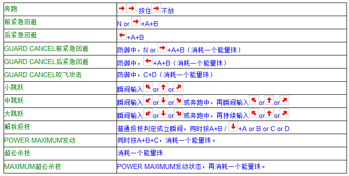 拳皇97全人物搖桿鍵盤出招表 媽媽再也不用擔心我的97了