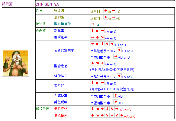 拳皇97全人物搖桿鍵盤出招表 媽媽再也不用擔心我的97了