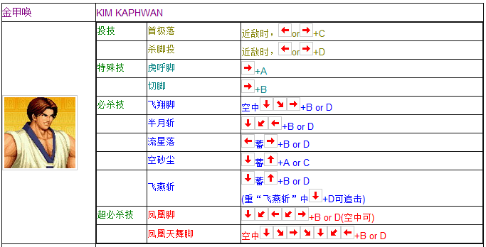 拳皇97全人物搖桿鍵盤出招表 媽媽再也不用擔心我的97了