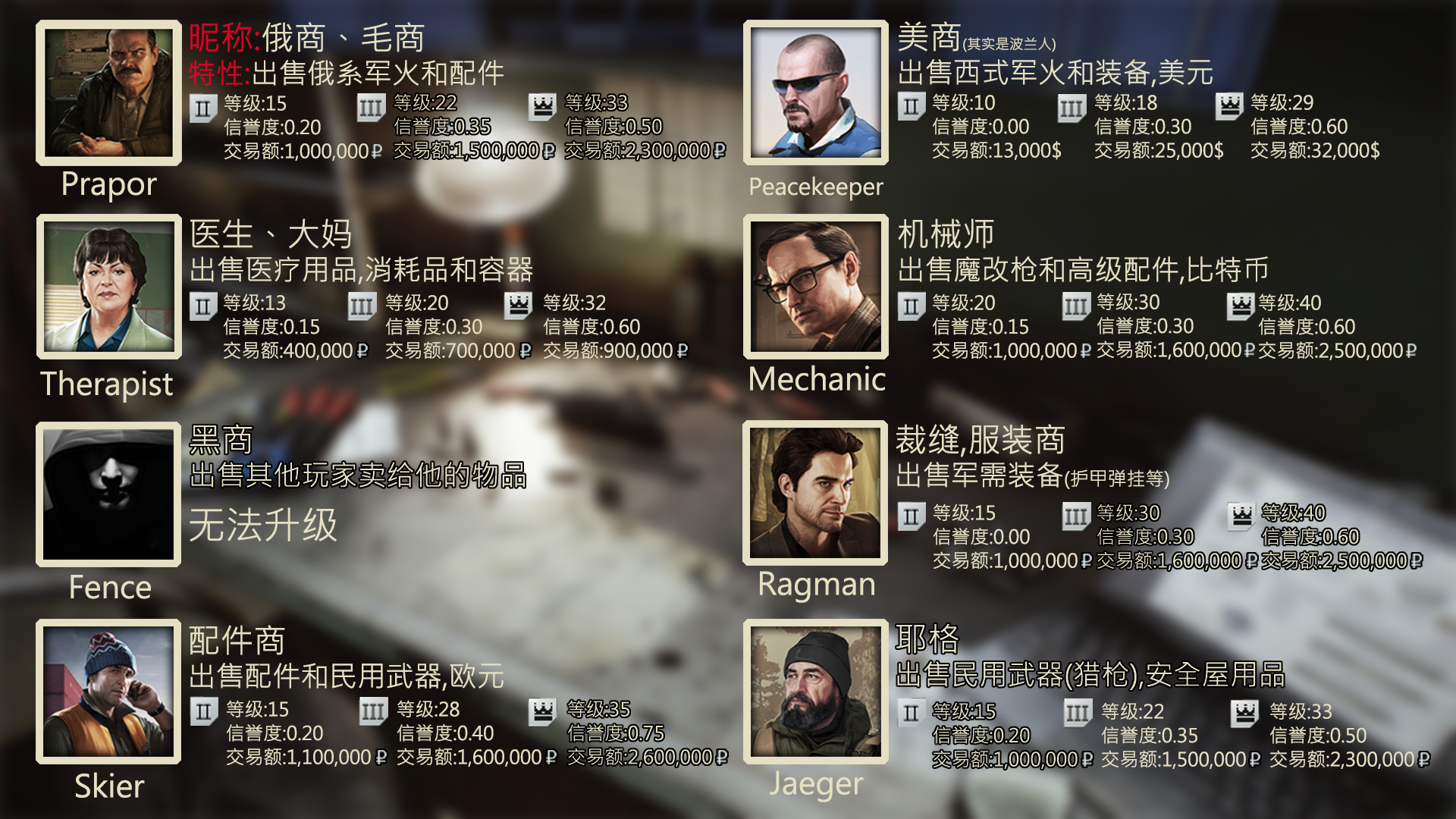 逃離塔科夫攻略：除了戰鬥還有很多內容你該知道，新手指引