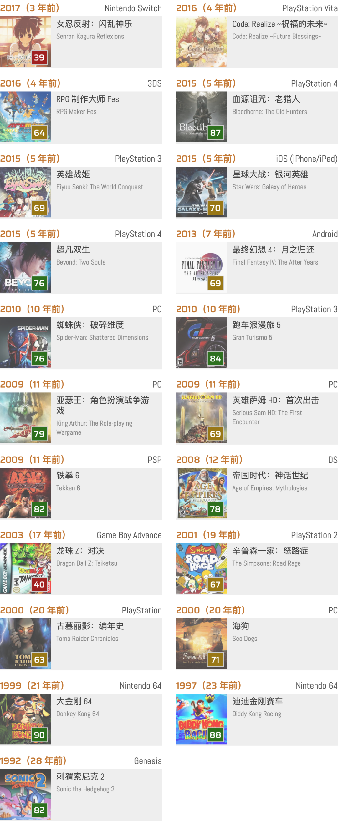 歷史上的今天：海狗，帝國時代：神話世紀 (11月24日)