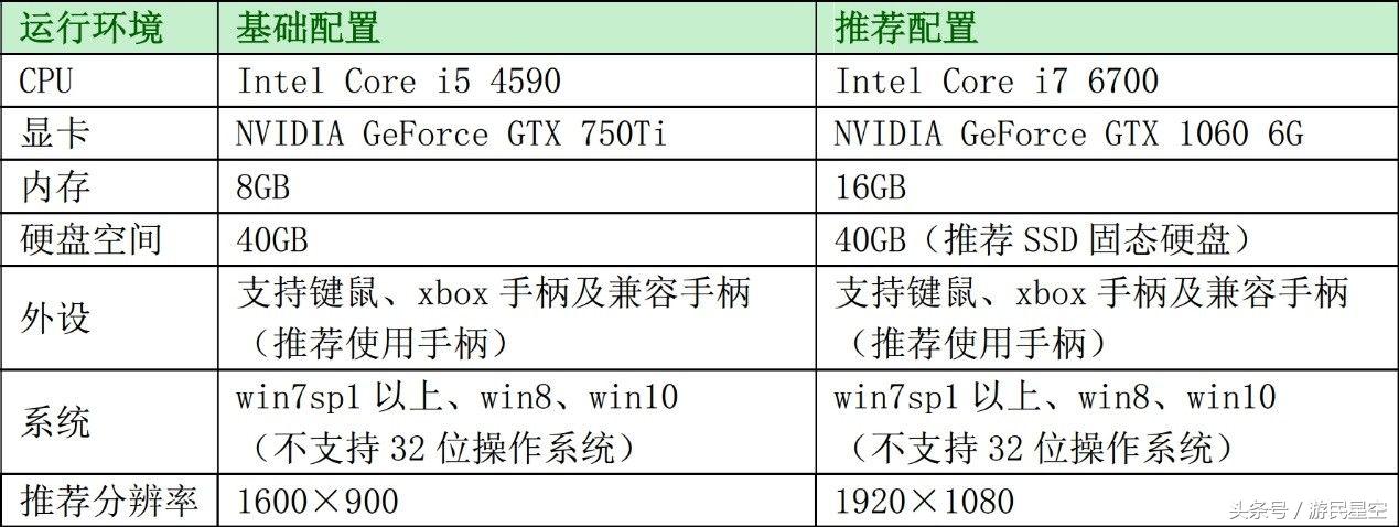 《古劍奇譚三》硬體配置需求公布 750Ti即可暢玩