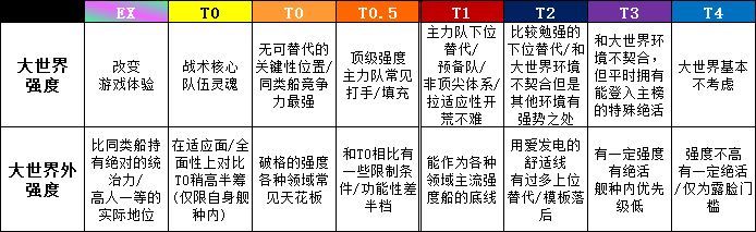 碧藍航線最新強度榜 碧藍航線2月強度一覽