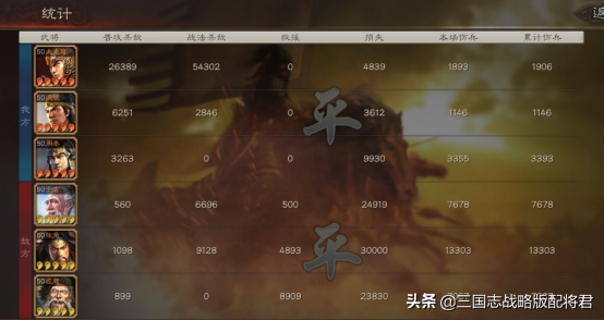 三國志戰略版五大高爆發武將，太史慈一場8W輸出，挑戰最高紀錄