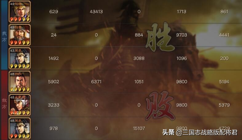 三國志戰略版五大高爆發武將，太史慈一場8W輸出，挑戰最高紀錄