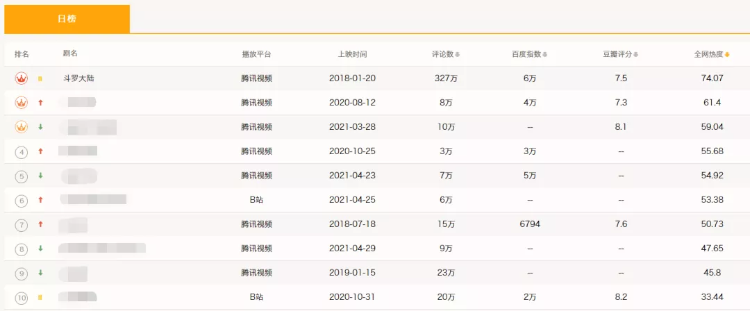 从《斗罗大陆：魂师对决》来看，热门IP手游如何玩转内容化发行？
