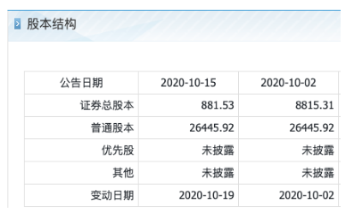 原《魔獸世界》代理商、互聯網遊戲企業第九城市抓住新救命稻草 盤前大漲150%