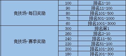 《奧奇傳說》朦朧講堂之——新手進階須知小技巧來咯