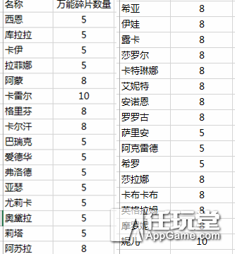 《天命傳說》商會黑市詳細說明和價值分析