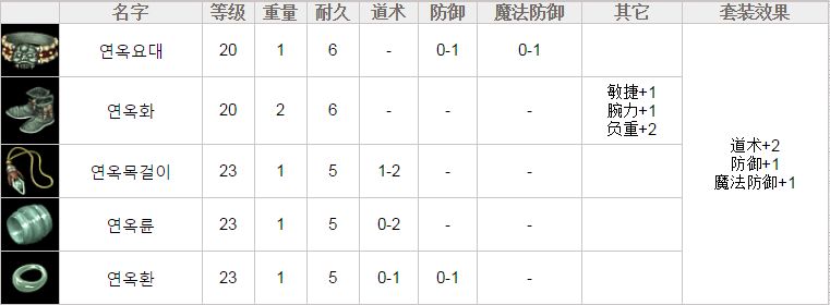 熱血傳奇：原來雷霆套裝在韓服是渣渣，魔龍城的出現更是黑色幽默