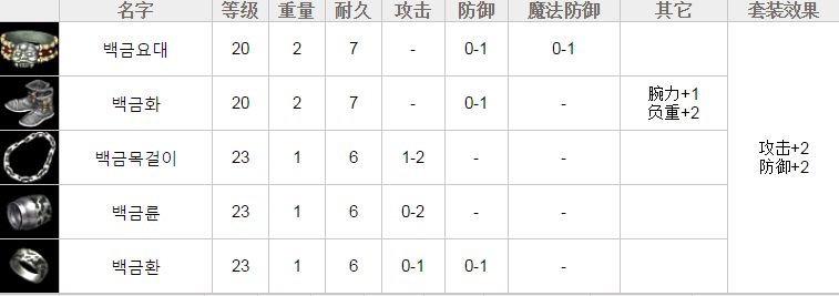 熱血傳奇：原來雷霆套裝在韓服是渣渣，魔龍城的出現更是黑色幽默