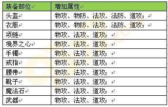 屠龍傳說：裝備大盤點