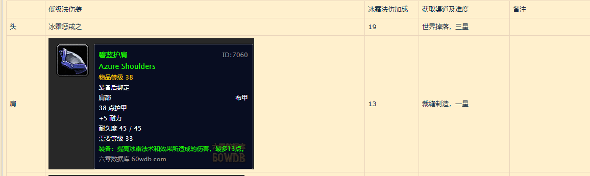 魔獸世界懷舊服：關於冰法練級路上能獲取的法傷裝整理